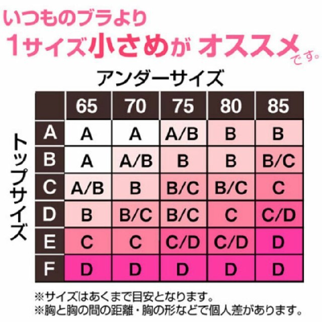 詐欺盛り Aサイズ ベージュ 驚異の3.5㌢ 5倍盛り ヌーブラ 激盛り レディースの下着/アンダーウェア(ヌーブラ)の商品写真