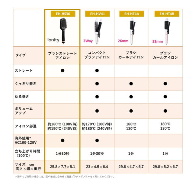 Panasonic(パナソニック)のパナソニック ブラシストレートアイロン イオニティ ブラック EH-HS30-K コスメ/美容のヘアケア/スタイリング(ヘアケア)の商品写真