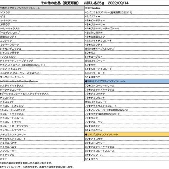 MYPROTEIN(マイプロテイン)のみみさま専用 【お試し2セット】選べる ホエイ マイプロテイン 25g スポーツ/アウトドアのトレーニング/エクササイズ(トレーニング用品)の商品写真