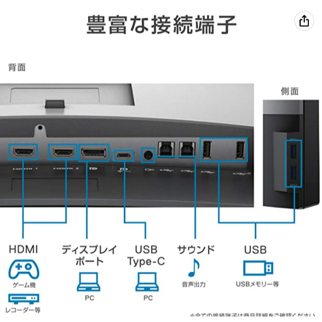 34型 曲面 Dell デジタルハインエンド モニタ 型番：U3419W-