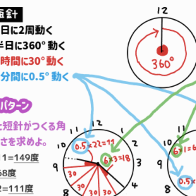 特殊算 文章題 ラミネート 中学受験 中学入試 植木算 つるかめ算 の通販 By ねこ印 ラクマ