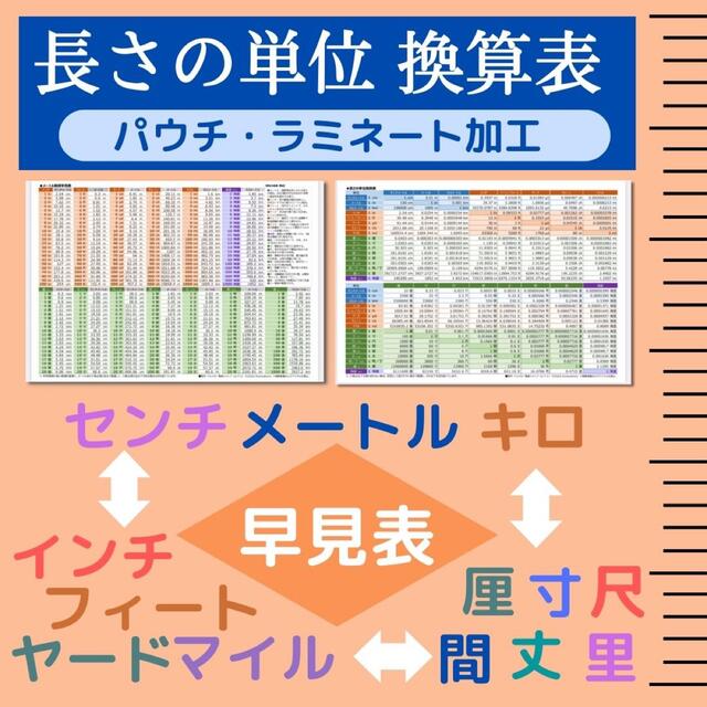 長さの単位★換算表〈ラミネート加工〉メートル・インチ・マイル・寸・尺・里 インテリア/住まい/日用品のオフィス用品(オフィス用品一般)の商品写真