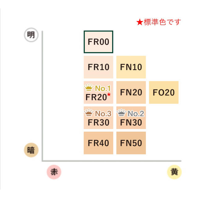 COVERMARK(カバーマーク)のCOVERMARK フローレスフィット FN30 コスメ/美容のベースメイク/化粧品(ファンデーション)の商品写真