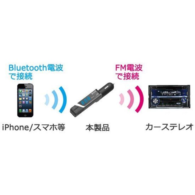 Kashimura(カシムラ)の[新品] Bluetooth FMトランスミッター USB充電ポート付き 自動車/バイクの自動車(カーオーディオ)の商品写真