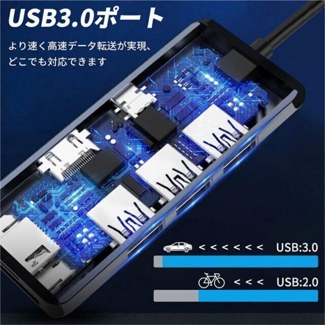 【7in1 4K 多機能 機能拡張 高速充電】 USB type c ハブ 2