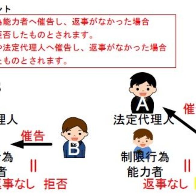 売れ筋ランキングも 定価4万円 2023宅建士DVD25枚セット 過去問付き