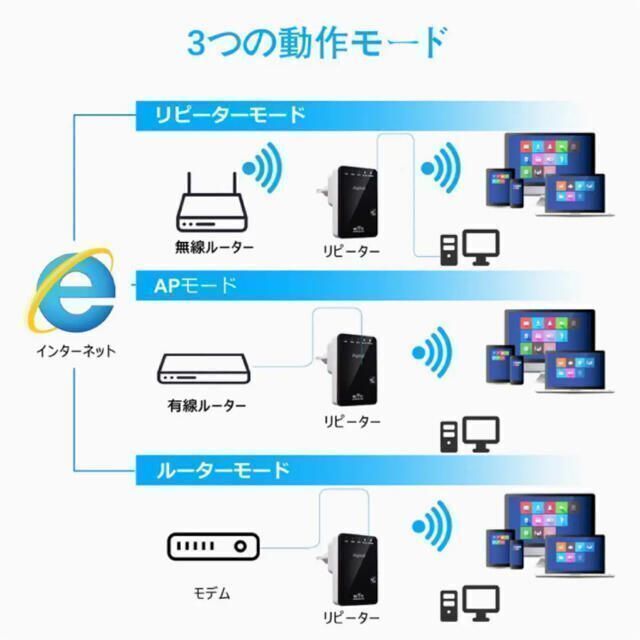 スマホ/家電/カメラ【範囲拡大 高速で安定 セキュリティ保証】中継機 中継器 Wi-Fi