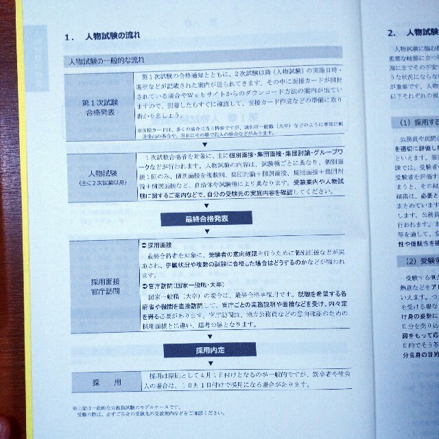 TAC出版(タックシュッパン)のTAC 2022年合格目標 公務員講座 面接試験対策テキスト エンタメ/ホビーの本(資格/検定)の商品写真