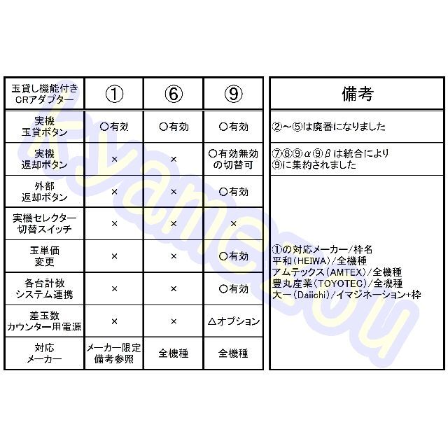 6）玉貸し機能付きCRアダプターVer1.04 全機種対応品の通販 by