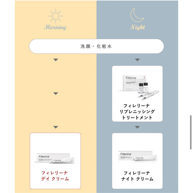 フィレリーナ　リプレニッシングトリートメント　Grade3 コスメ/美容のスキンケア/基礎化粧品(美容液)の商品写真