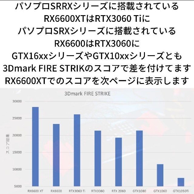パソプロ】新品 ハイエンド ゲーミングPC SRX 虹色ファン RX6600-