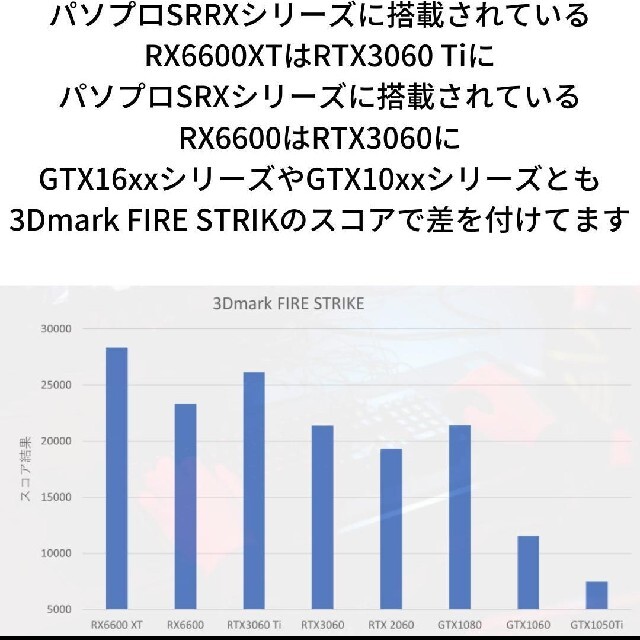 【パソプロ】新品  ハイエンド ゲーミングPC SRX M.2 RX6600XT