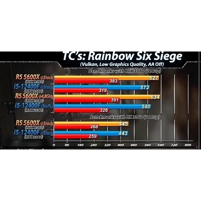 自作PC◆㉙Ⅴ Rtx3070Ti  i5-12400f ゲーミングPC スマホ/家電/カメラのPC/タブレット(デスクトップ型PC)の商品写真