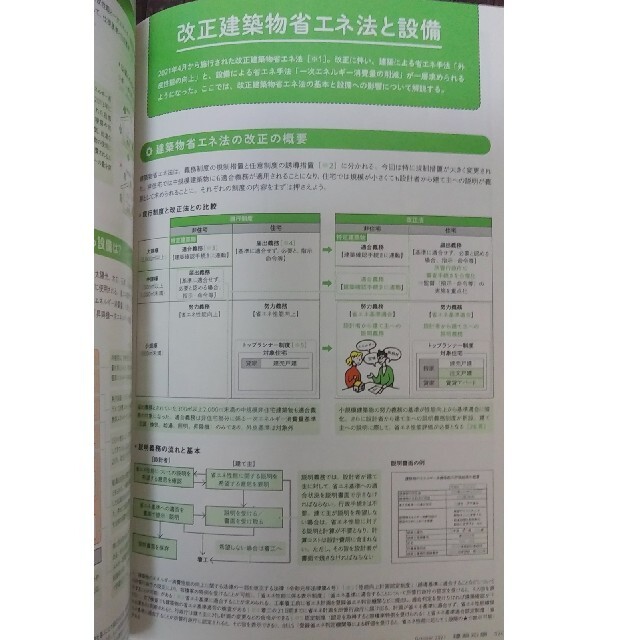 建築知識 2021年10月号「新しい生活様式に対応！  設備の新常識」 エンタメ/ホビーの雑誌(専門誌)の商品写真