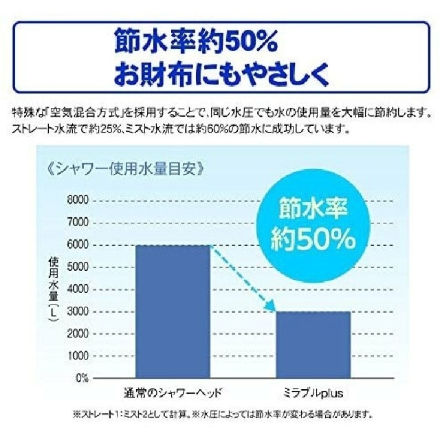 ミラブルプラス トルネードスティック カートリッジ 3本セット 3