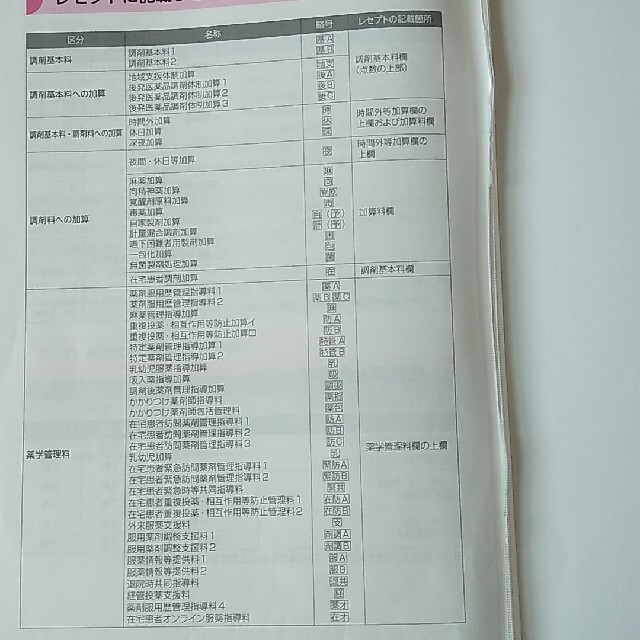 ユーキャン　調剤薬局事務講座　2022