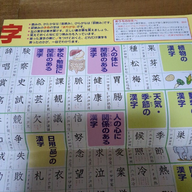 小4漢字ポスター エンタメ/ホビーの本(語学/参考書)の商品写真