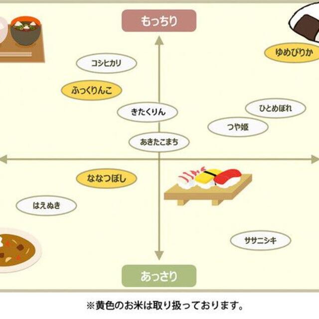 令和4年新米!農家直送!道産特別栽培米ゆめぴりか玄米20㎏×1個(9月下旬 ...
