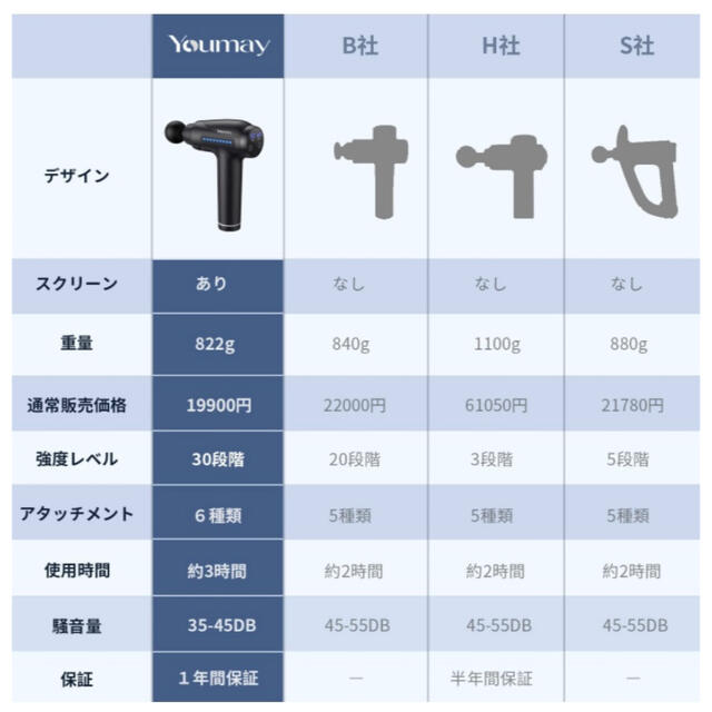 Youmay筋膜リリースガン 振動マシーン 筋膜リリースマッスルガンハンディガン 1