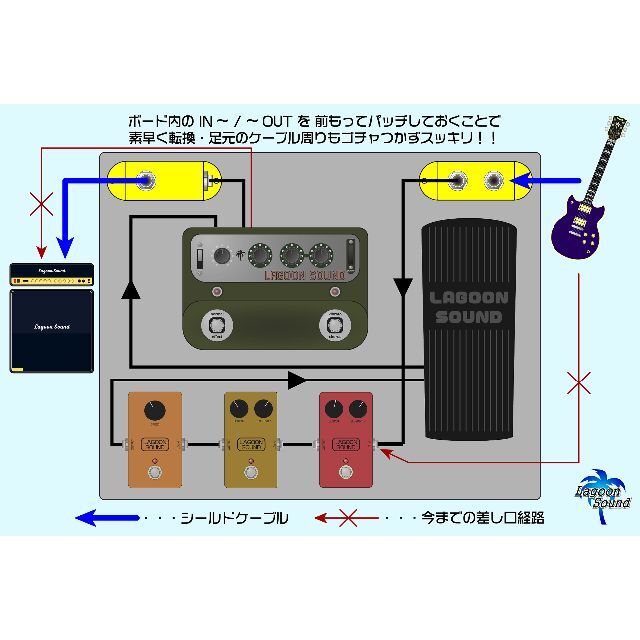 世界最小！ジャンクションボックス【JCBone】１系統 =L-BLACK= 楽器のギター(エフェクター)の商品写真