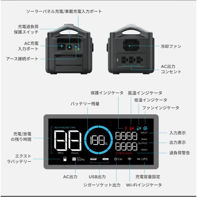 [新品未開封]EcoFlow ポータブル電源 大容量 RIVER 288wh