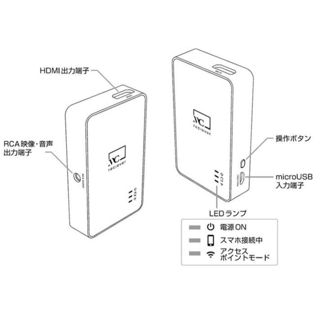 Kashimura(カシムラ)のカシムラ KD-199 Miracastレシーバー HDMI/RCAケーブル付 スマホ/家電/カメラのテレビ/映像機器(その他)の商品写真