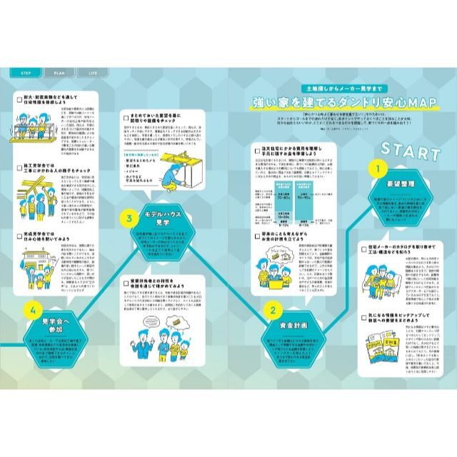 【「強い家」ってどんな家？】HOUSING by suumo 2022年 8月号 エンタメ/ホビーの雑誌(生活/健康)の商品写真