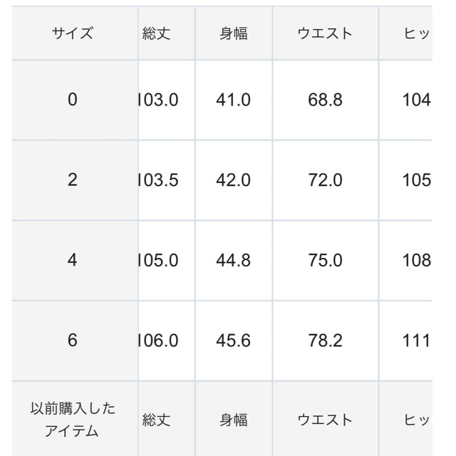 TOCCA(トッカ)のTOCCA トッカ　ワンピース　SOPHIA GARDEN ブルー　洗える レディースのワンピース(ひざ丈ワンピース)の商品写真