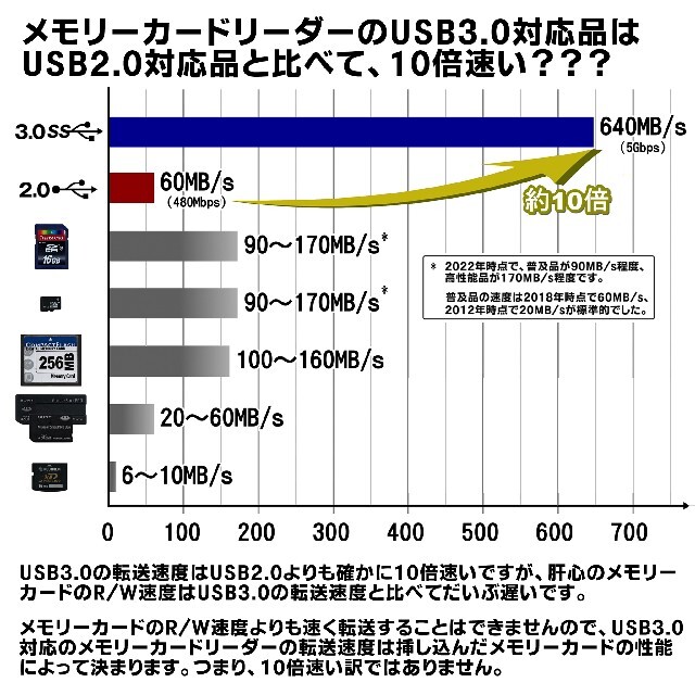 USB2.0 メモリーカードリーダー │ xDピクチャーカード xDカード 12 スマホ/家電/カメラのカメラ(その他)の商品写真