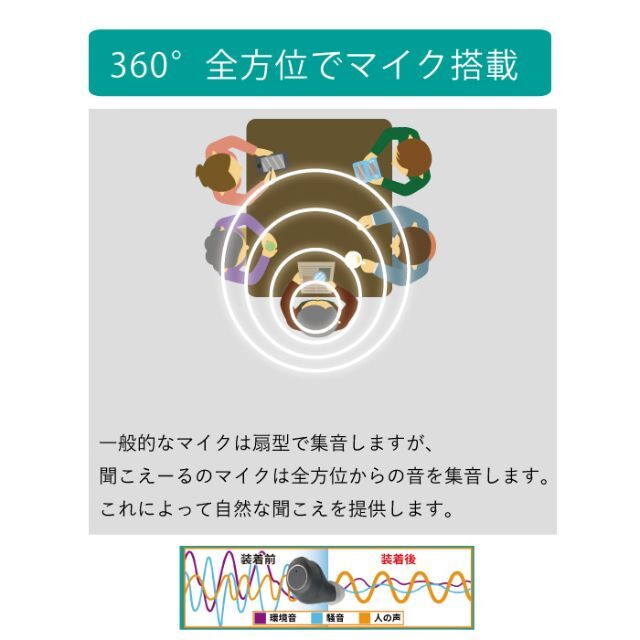 【新品】聞こえ~る デジタル集音器 両耳セット USB充電 ホワイト 5