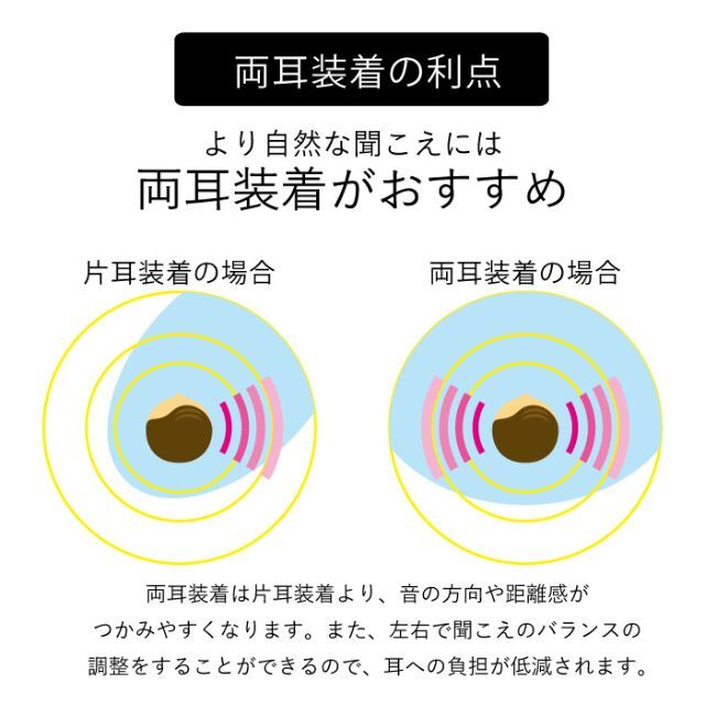 【新品】聞こえ~る デジタル集音器 両耳セット USB充電 ホワイト 6