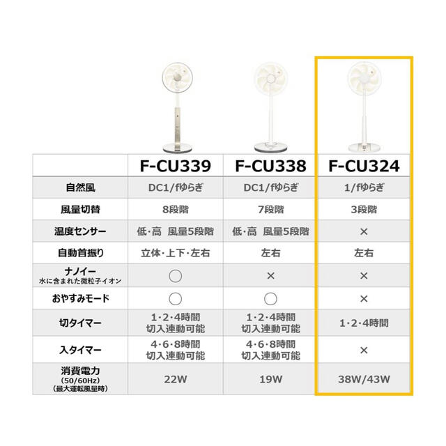 パナソニック　Panasonic　F-CU324    扇風機