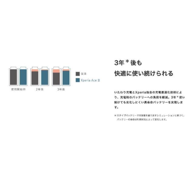 SONY(ソニー)の【新品未使用】Xperia Ace Ⅲ  SIMロック解除済♪ スマホ/家電/カメラのスマートフォン/携帯電話(スマートフォン本体)の商品写真