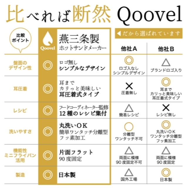 燕三条製！ ホットサンドメーカー 直火 日本製 Qoovel スポーツ/アウトドアのアウトドア(調理器具)の商品写真