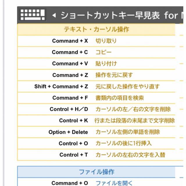 Mac用★ショートカットキー早見表〈高品質つや消しラミネート加工〉♪ 3