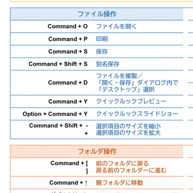 Mac用★ショートカットキー早見表〈高品質つや消しラミネート加工〉♪ 4