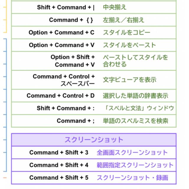 Mac用★ショートカットキー早見表〈高品質つや消しラミネート加工〉♪ 5