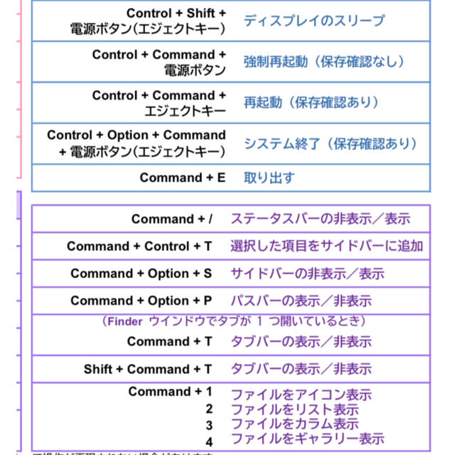 Mac用★ショートカットキー早見表〈高品質つや消しラミネート加工〉♪ 7