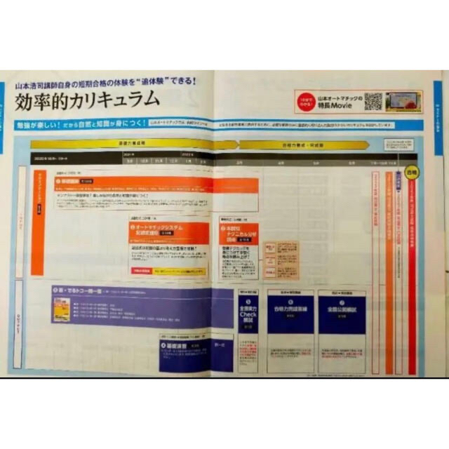 2022年TAC司法書士講座 山本オートマシステムDVD•テキストセット法科大学院