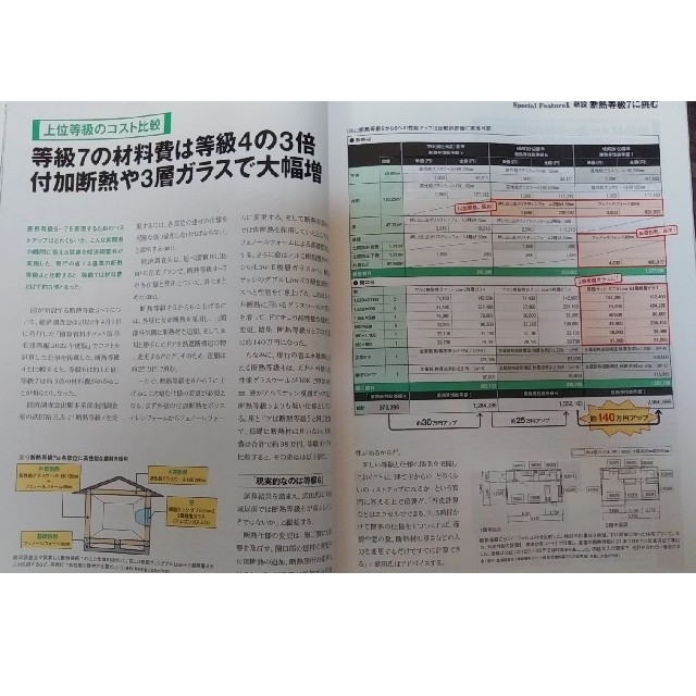 日経BP(ニッケイビーピー)の日経アーキテクチュア　No.1224　「新設　断熱等級７に挑む」 エンタメ/ホビーの本(ビジネス/経済)の商品写真