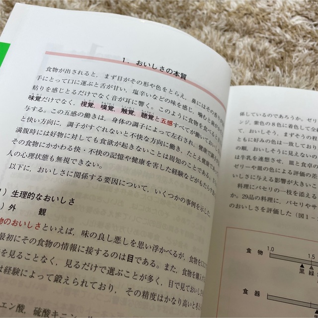 フ－ドコ－ディネ－ト論 ３訂 エンタメ/ホビーの本(科学/技術)の商品写真