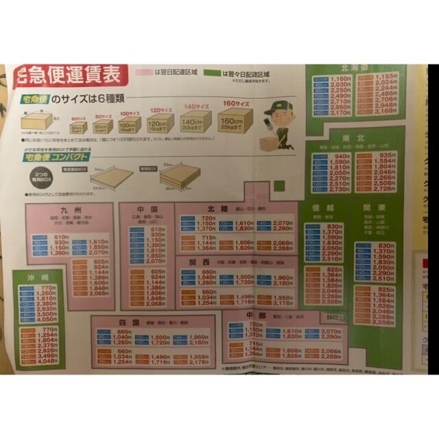 新興梨、新高梨　訳あり品食べ比べ　梱包後5キロ位 食品/飲料/酒の食品(フルーツ)の商品写真