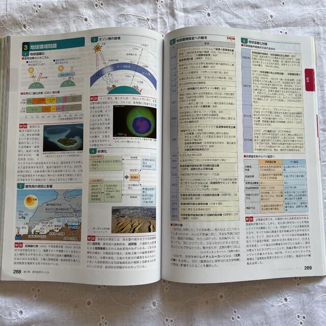 '21 新政治・経済資料　三訂版　高校教科書　実教出版　政治経済資料　本 エンタメ/ホビーの本(語学/参考書)の商品写真