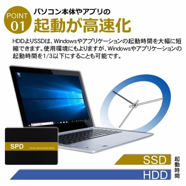 【SSD 256GB 2個セット】SPD SQ300-SC256GD 3