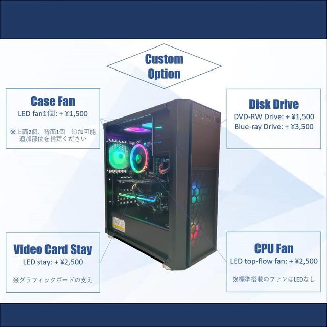 ゲーミングPCフルセット カスタムモデル core i5+gtx960 | www