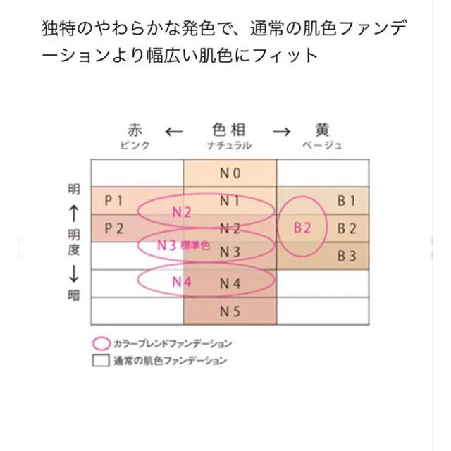 POLA(ポーラ)のPOLA ディエムクルールファンデーション N2 コスメ/美容のベースメイク/化粧品(化粧下地)の商品写真