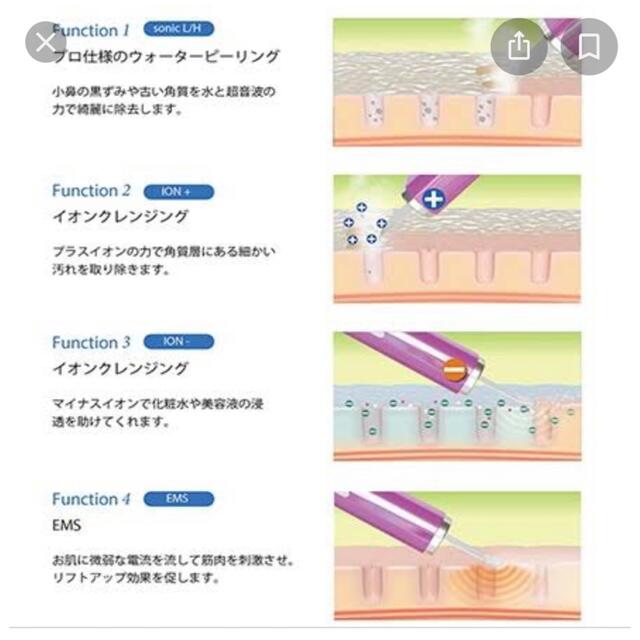 MUK アクアエステソニック2 ピーリング クレンジング 毛穴ケア スマホ/家電/カメラの美容/健康(フェイスケア/美顔器)の商品写真