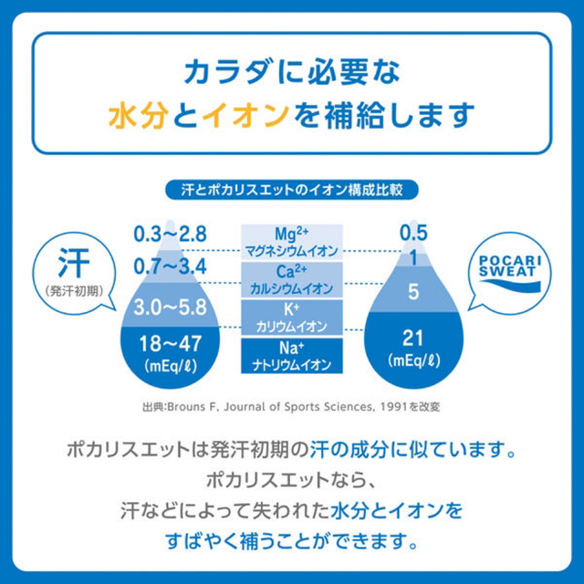 大塚製薬(オオツカセイヤク)の【トムとジュエリー様】ポカリスエット1L用粉末4箱（20袋入り） スポーツ/アウトドアのスポーツ/アウトドア その他(その他)の商品写真