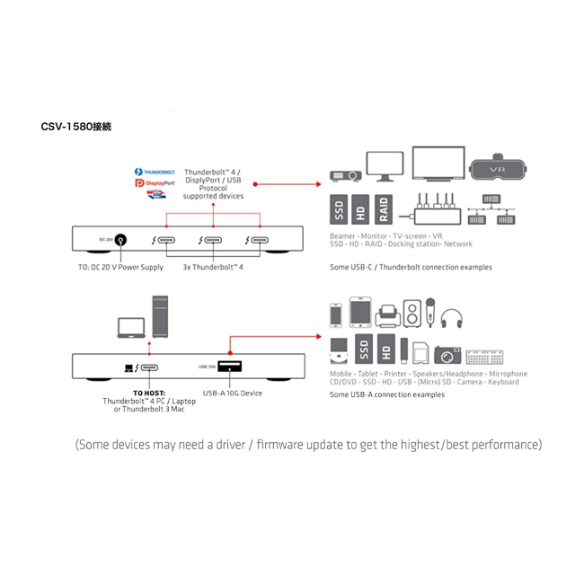 Thunderbolt 4 40Gbps ポータブル　５−in-1ハブ 9