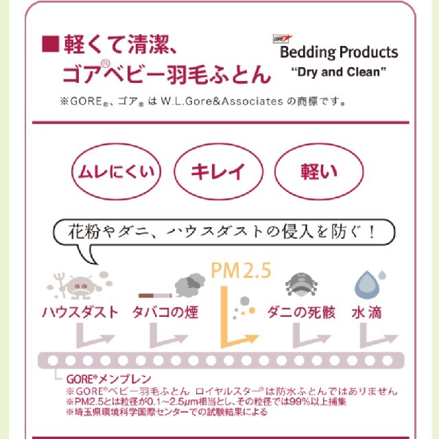 西川(ニシカワ)のベビーふとんセット　西川 キッズ/ベビー/マタニティの寝具/家具(ベビー布団)の商品写真